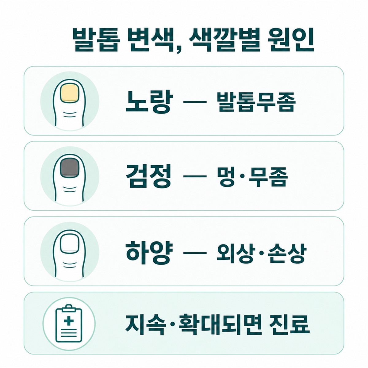 발톱 변색의 색깔별 원인을 정리한 한글 인포그래픽
