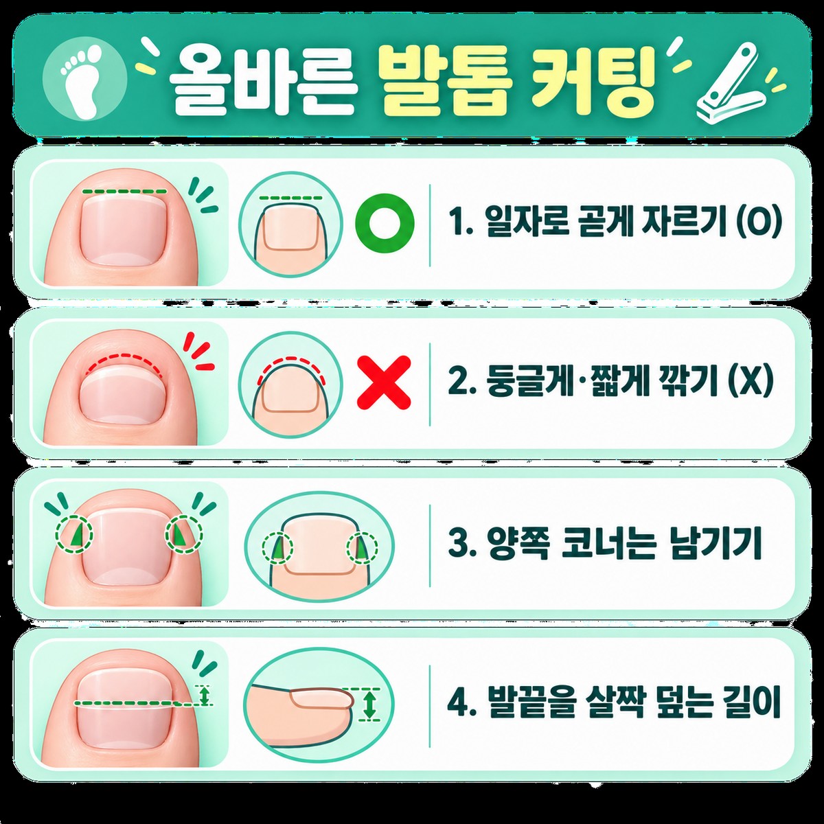 올바른 발톱 커팅 방법(일자로·코너 남기기)을 정리한 한글 인포그래픽