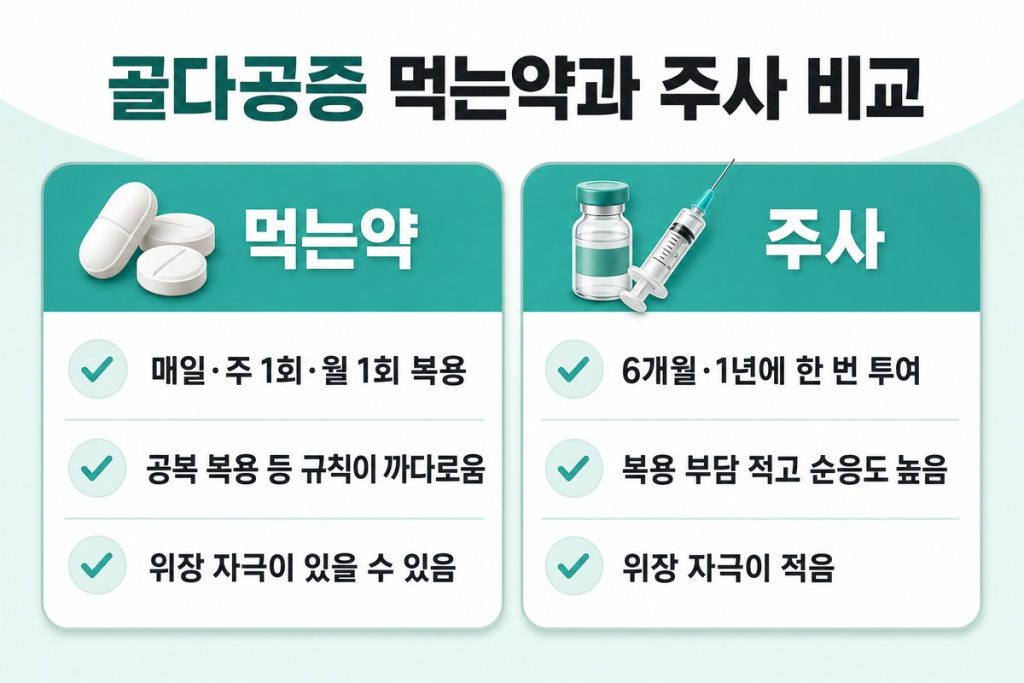 현재 이미지: 골다공증 먹는약과 주사를 비교한 한글 인포그래픽