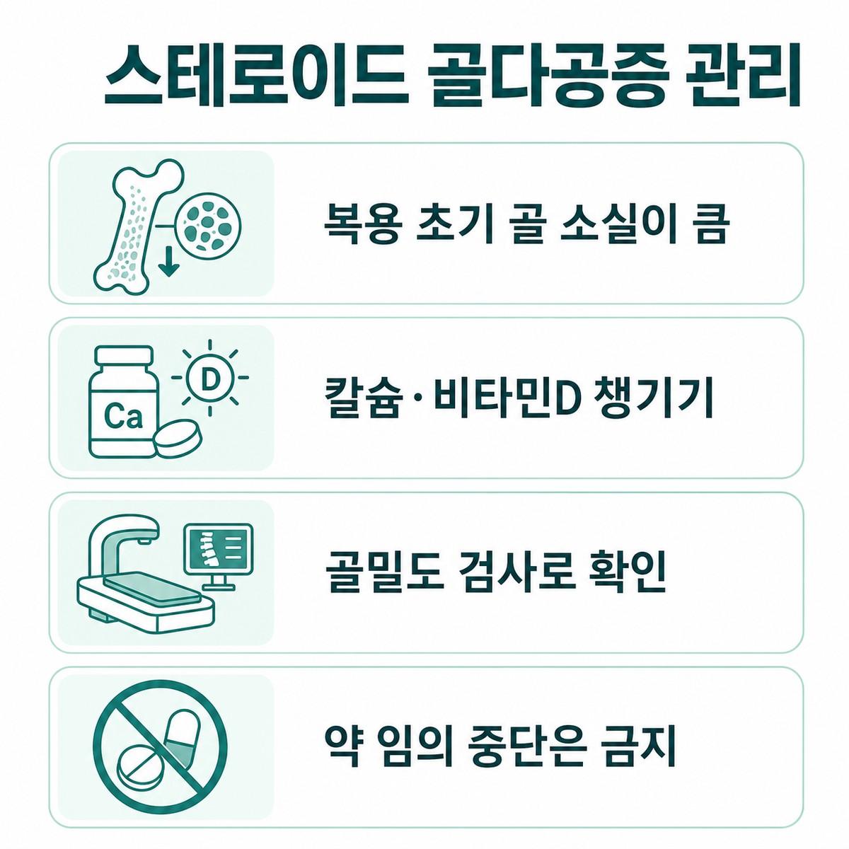스테로이드 유발 골다공증 관리법을 정리한 한글 인포그래픽