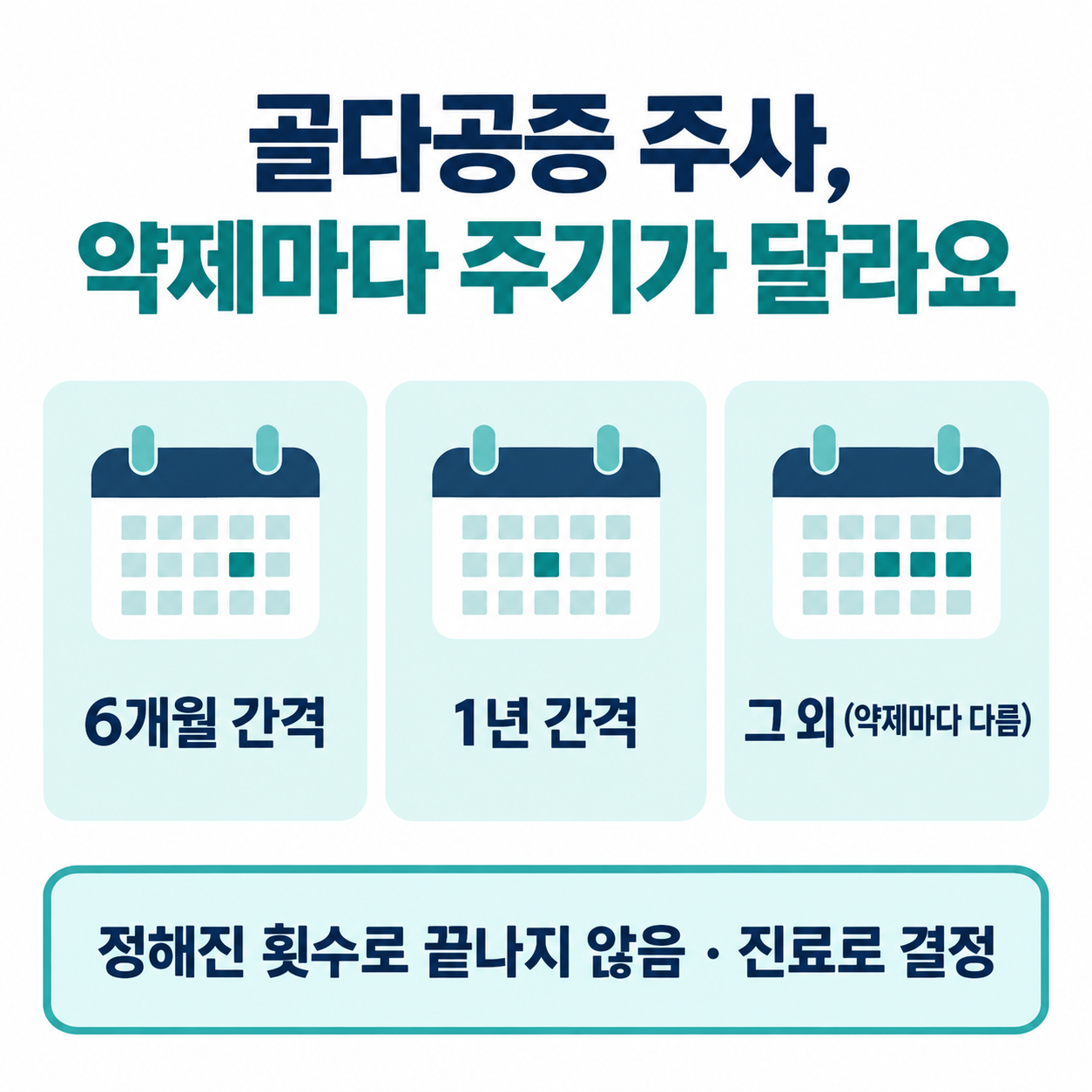 골다공증 주사는 약제마다 주기가 다르다는 안내 카드